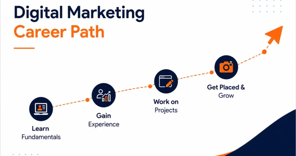Affordable digital marketing courses in Delhi NCR
